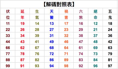 20數字吉凶|周易數理：20這個數字的吉凶